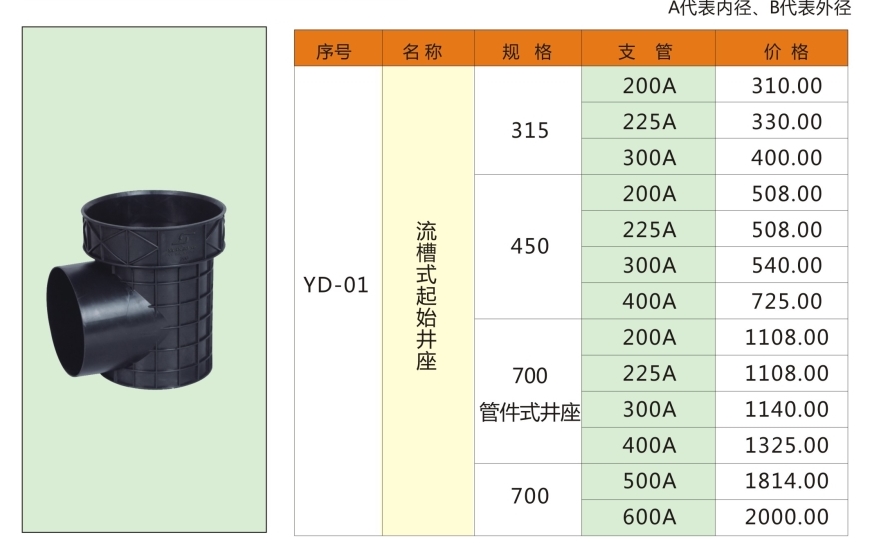 1493373764469739.jpg 湖南易達塑業(yè)有限公司官網(wǎng)_PE鋼帶管_PE波紋管_PP-HM波紋管_PE纏繞管_PE給水管_CPVC電力管_路燈管_PE頂管_硅芯管